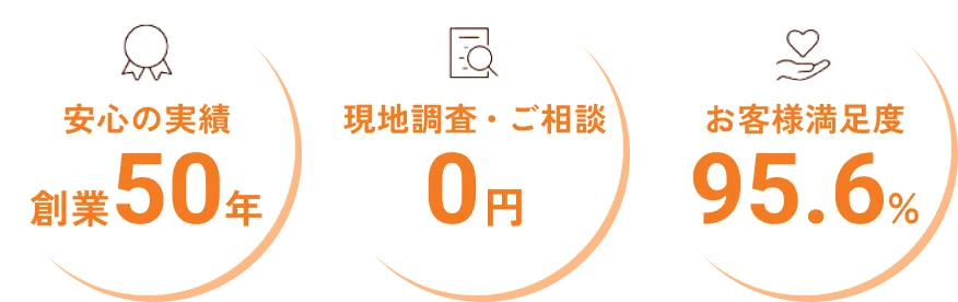 創業50年で安心の実績、現地調査・ご相談0円、お客様満足度95.6%